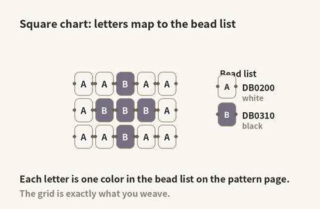 Square chart: letters A and B in the cells map to DB color numbers in the bead list