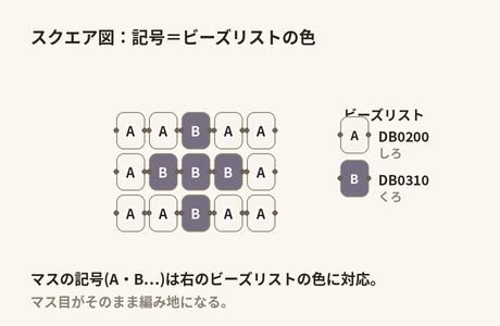 スクエア図の見方:マスの記号A・Bがビーズリストの色番号(DB)に対応する