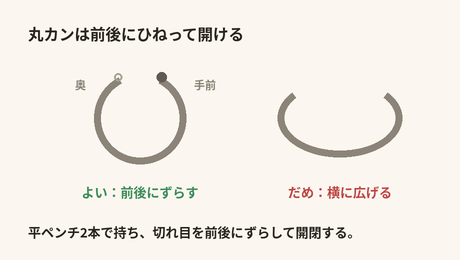 丸カンは前後にひねって開ける。横に引っぱって広げると丸が歪むのでNG