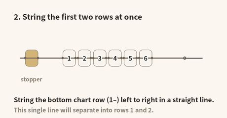 String beads 1–6 left to right in a straight line; this line later separates into rows 1 and 2