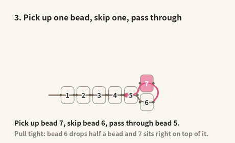 Pick up bead 7, skip bead 6, pass through bead 5; bead 6 drops half a bead and 7 sits on top of it