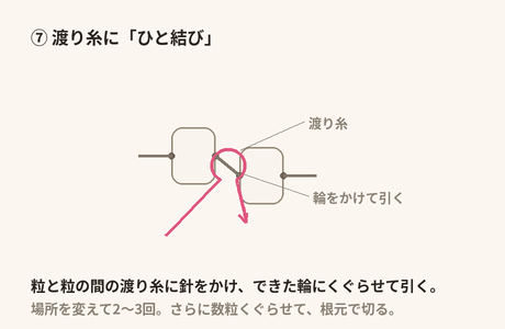 ビーズの間の渡り糸に針をかけ、できた輪にくぐらせて引くハーフヒッチ。場所を変えて2〜3回