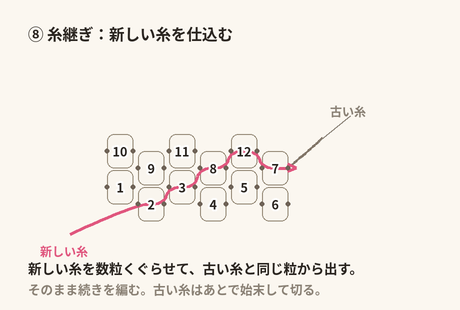 糸継ぎ:新しい糸を数粒ジグザグにくぐらせ、古い糸が出ているのと同じビーズから出して編み続ける