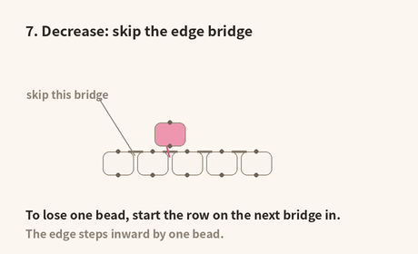 Decrease: skip the outer bridge and start the row one bridge in - the edge steps inward by one bead