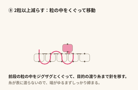 2粒以上の減らし目:前段のビーズの中をジグザグとくぐって針を目的の渡り糸まで移してから編み始める