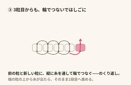 3粒目からも輪でつないで、いちばん広い段をはしご状の土台にする