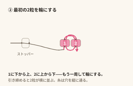 最初の2粒に糸を通し、もう一度同じ2粒に通して輪にすると、2粒が横に並ぶ