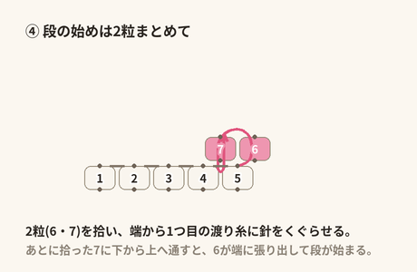段の始め:2粒まとめて拾い、端から1つ目の渡り糸に針をくぐらせて、あとに拾った粒に下から上へ通す