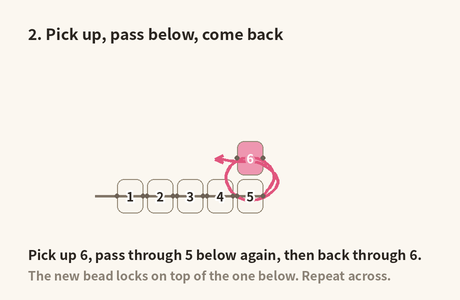 Square stitch: pick up bead 6, pass through bead 5 directly below again, then back through 6 to lock it in place