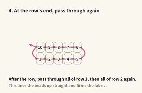 At the row's end, pass through all of the previous row and all of the current row again to straighten and tighten