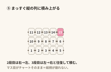 スクエアステッチは2段目が右→左、3段目が左→右と往復し、ビーズがまっすぐ縦の列に積み上がる