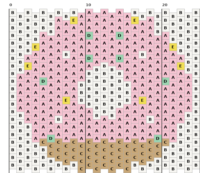 ドーナツの図案チャート
