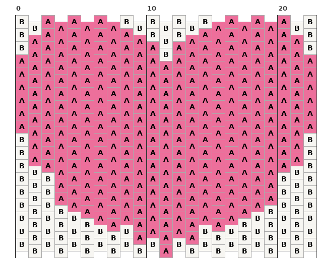 ハートの図案チャート