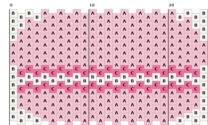 マカロンの図案チャート