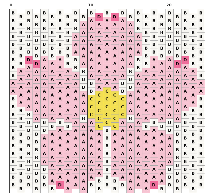 桜の図案チャート