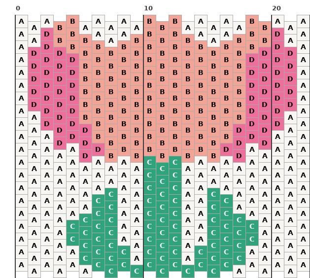 チューリップの図案チャート